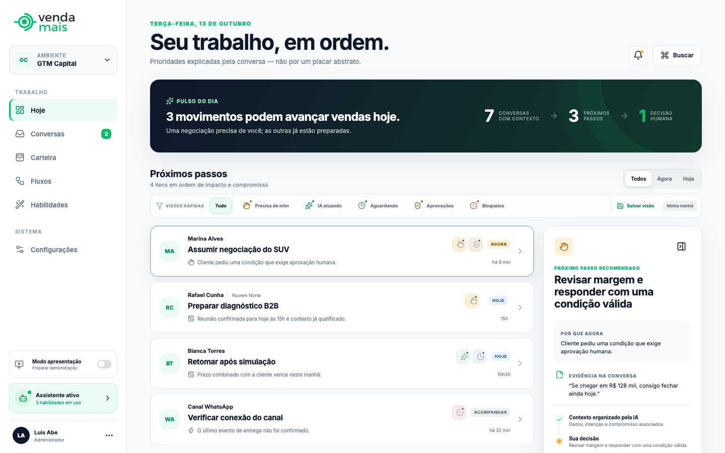 Painel Hoje com fila de prioridades e recomendação de próximo passo
